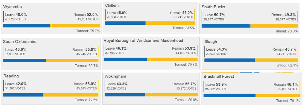 RBWM etc