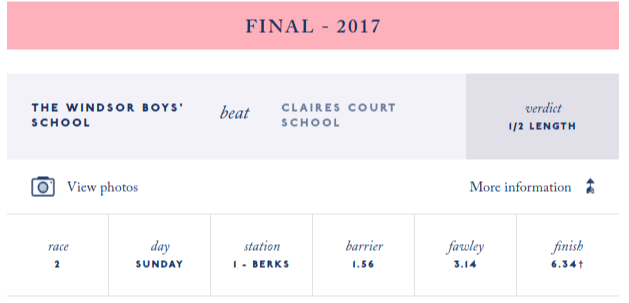 The Fawley Challenge Cup Henley Royal RegattaFinal